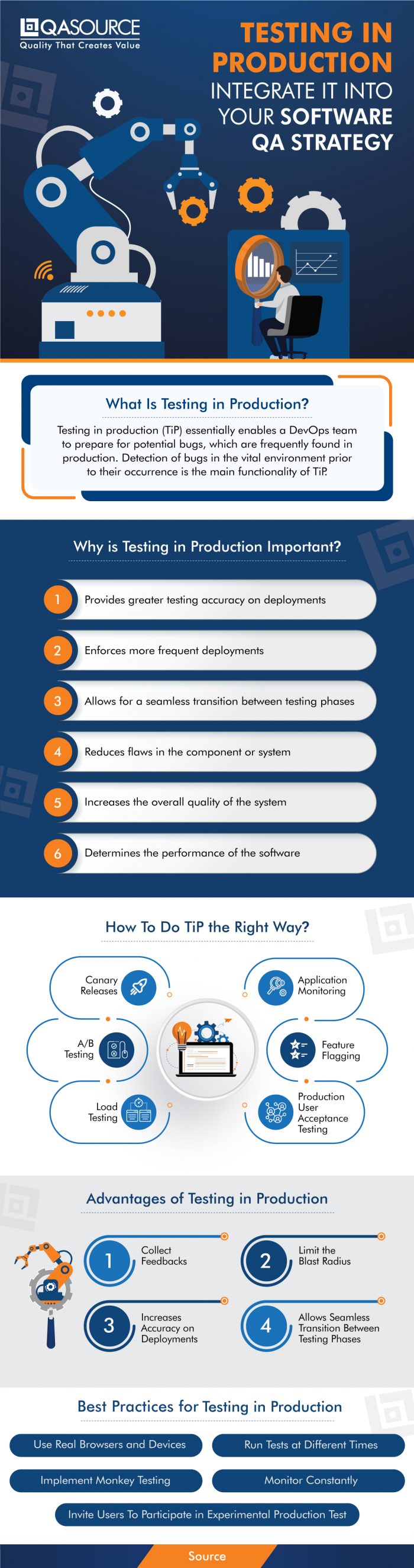 Testing in Production: Integrate It Into Your Software QA Strategy