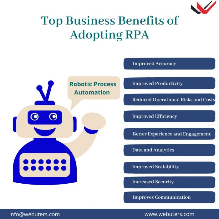 Top business benefits of adopting RPA