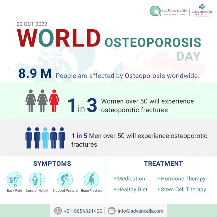 World Osteoporosis Day 2022