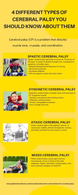 4 Different Types of Cerebral Palsy You Should Know About Them