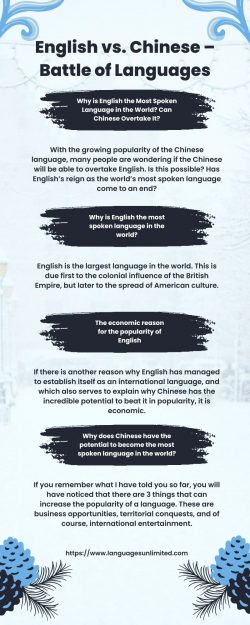 English vs. Chinese – Battle of Languages