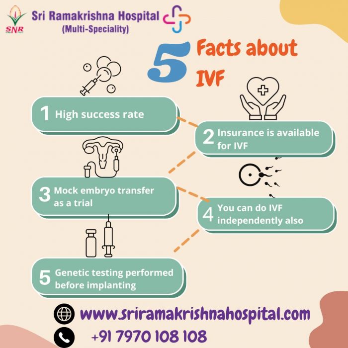 5 Facts about IVF