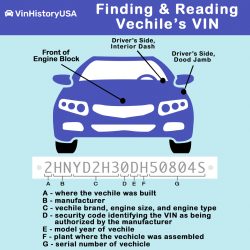 vehicle specs by VIN free in USA