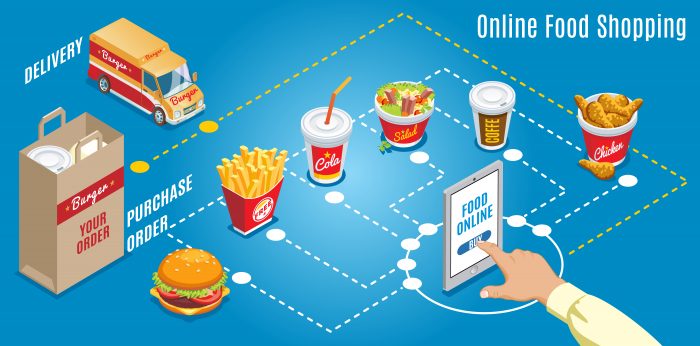 How does a multi restaurant ordering system work?