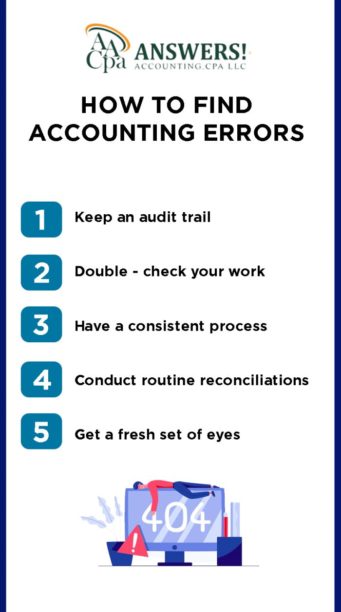 How To Find your Accounting Errors? Read Here