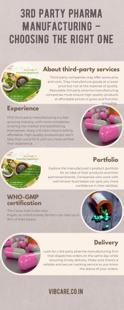 3rd Party Pharma Manufacturing – Choosing the Right One