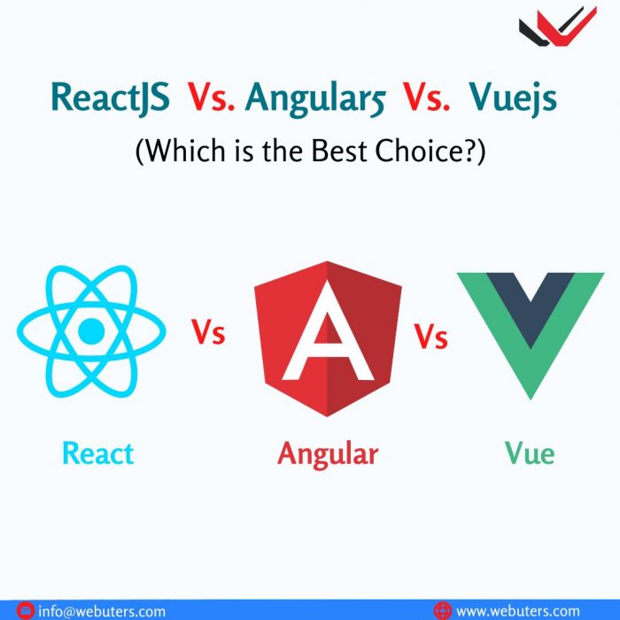 Differences between ReactJS, Angular5 and VueJs