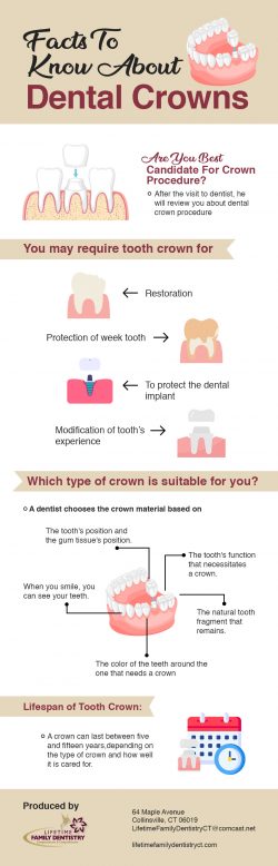 Restore Your Broken or Damaged Teeth at Lifetime Family Dentistry from Our Dental Crowns Dentist ...
