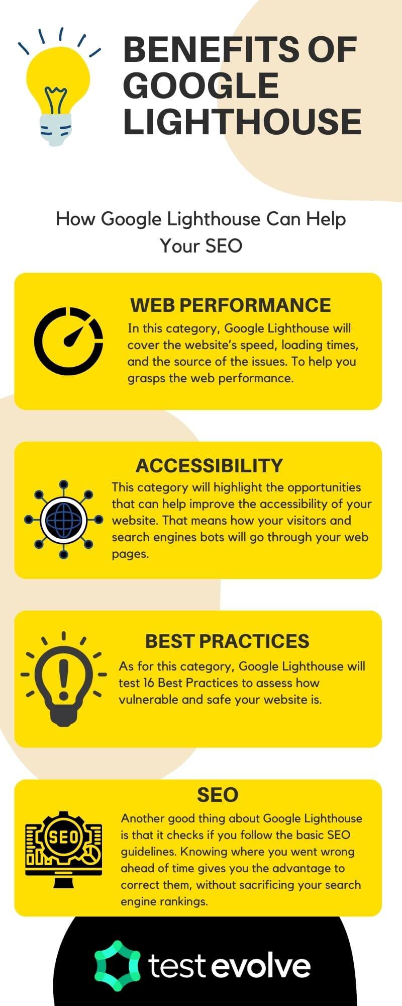 Benefits of Google Lighthouse – Test Evolve