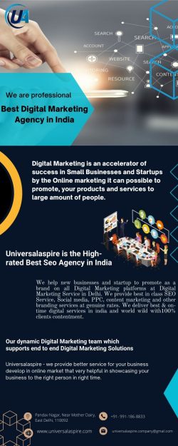 Leading Digital Marketing Company in India