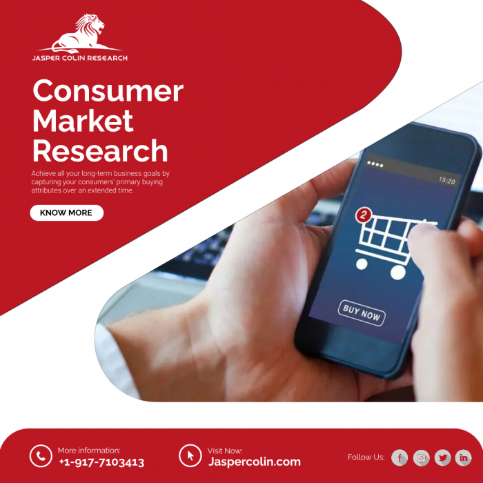 Identify Customer’s Behavior with Consumer Market Research
