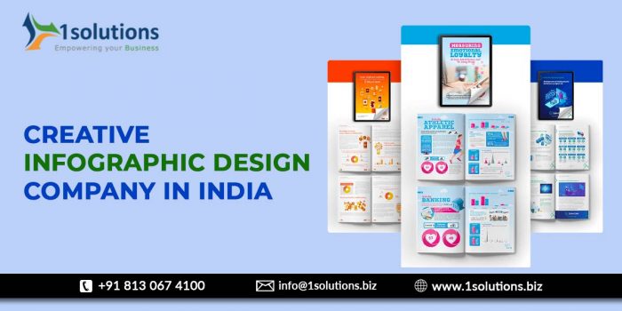 Creative Infographic Design Company in India