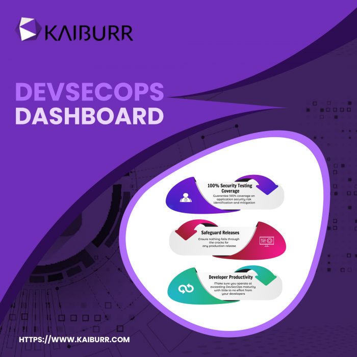 Creating a DevSecOps Dashboard for Your Organization by Kiburr