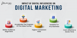 Digital marketing influencers in India