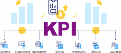 Why are KPIs Important? The Importance of KPIs