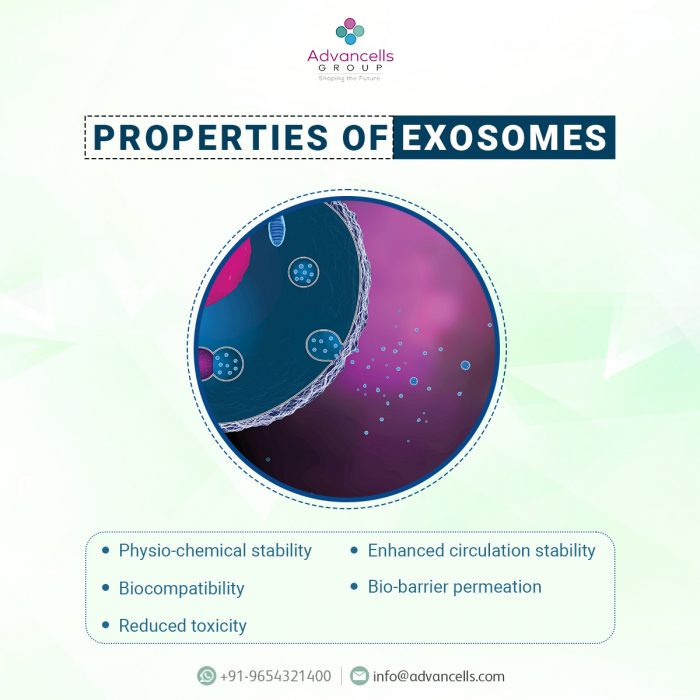 Properties of Exosomes