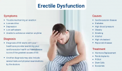 Exosome Therapy for Erectile Dysfunction