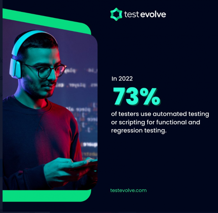 Automated Testing Or Scripting For Functional And Regression Testing – Test Evolve