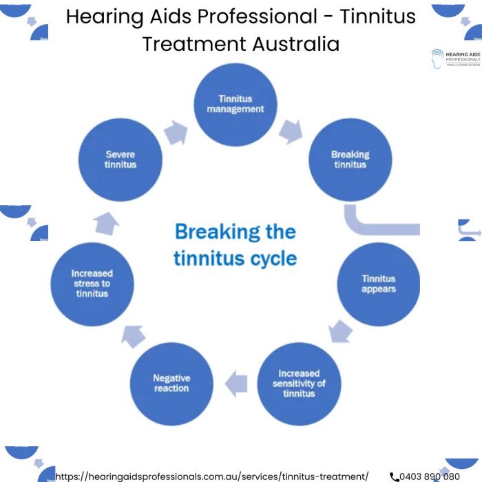 Hearing Aids Professional – Tinnitus Treatment Australia