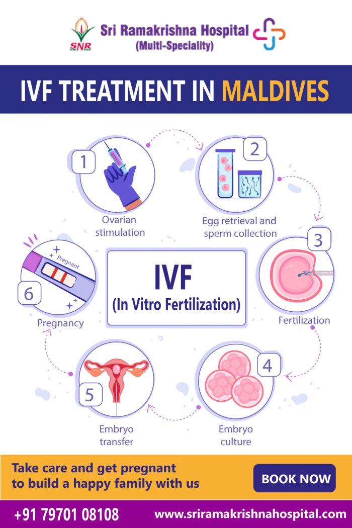 Best IVF Centres In Maldives