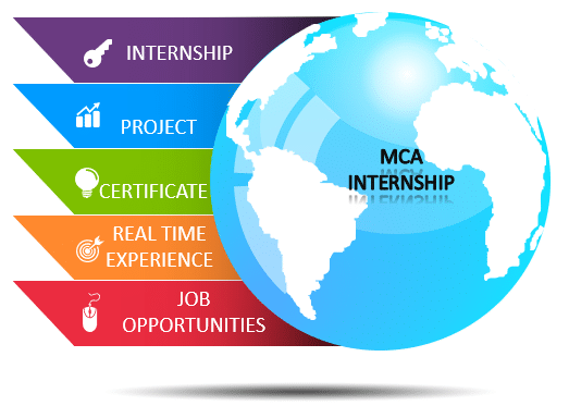 Online Internship for MCA Students