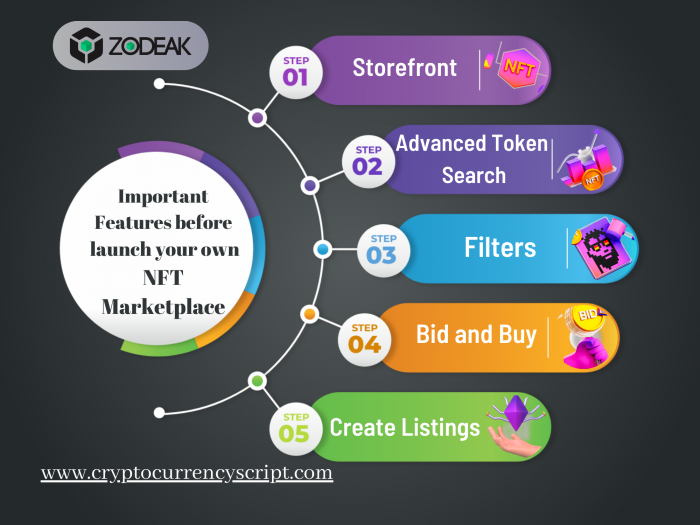 Important Features before launching your own NFT Marketplace