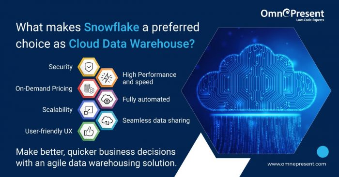 What makes snowflake a preferred choice as cloud datawarehouse
