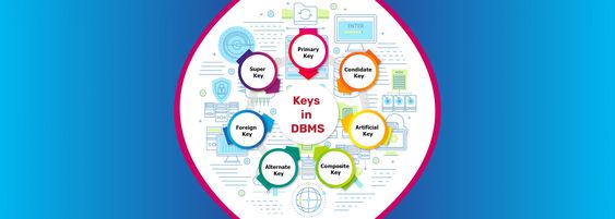 All 7 Types of Keys In DBMS | DataTrained