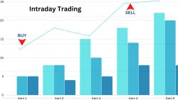 Best Indicator for Intraday Trading | Best Indicators for Trading in Stock Market