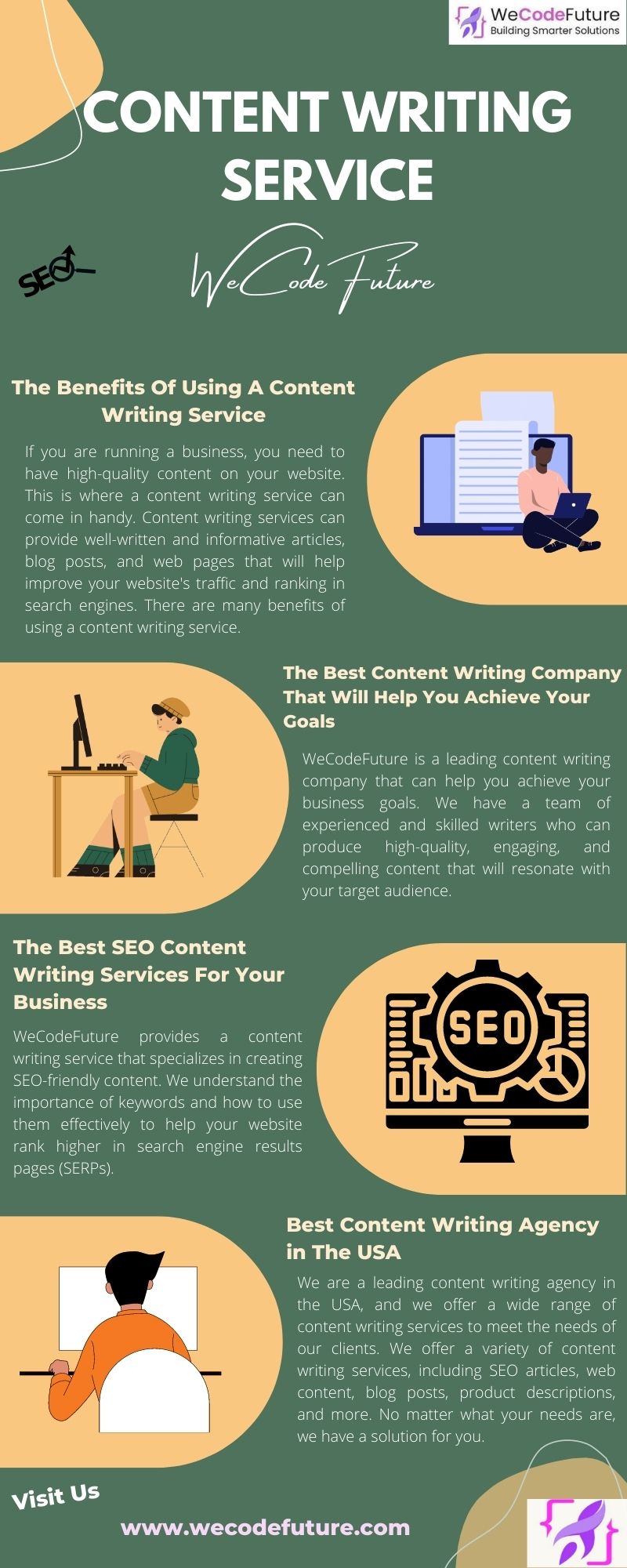 What Is A Content Writing Service?