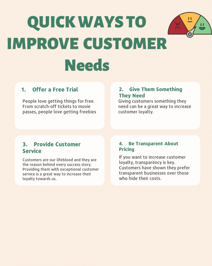 Managing customer loyalty In Your Business