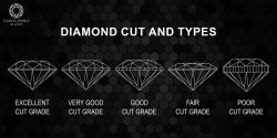Understanding Diamond Cut of 4Cs