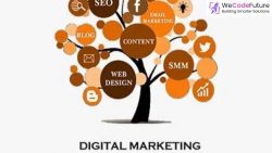 Digital Marketing Services Provider For Small Businesses