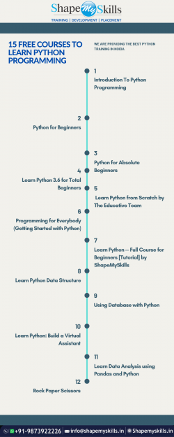 Reason to Choose Python Training institute in Noida