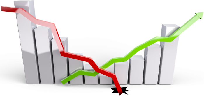 Importance of SPSS Statistics Assignment