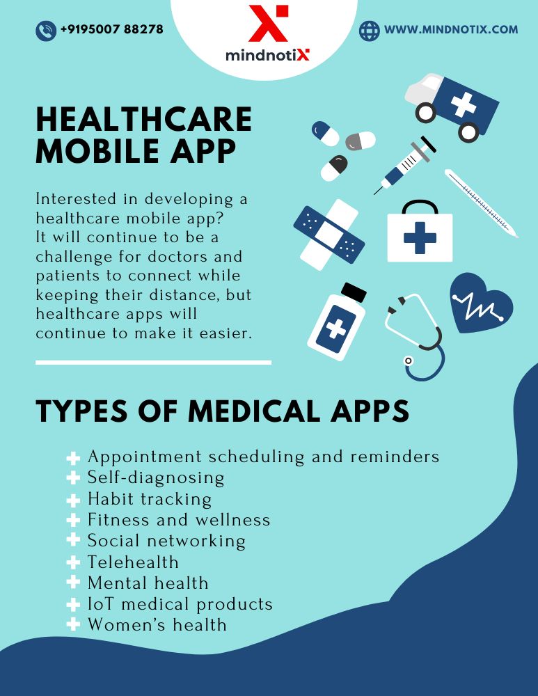 Healthcare Mobile Apps Development – Mindnotix