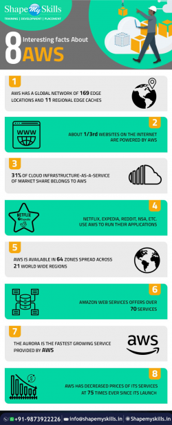 8 Interesting facts about AWS