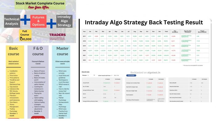 Stock market complete course with Backtested Intraday Algo strategy