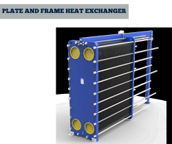 Plate and Frame Heat Exchanger for Waste Heat Recovery