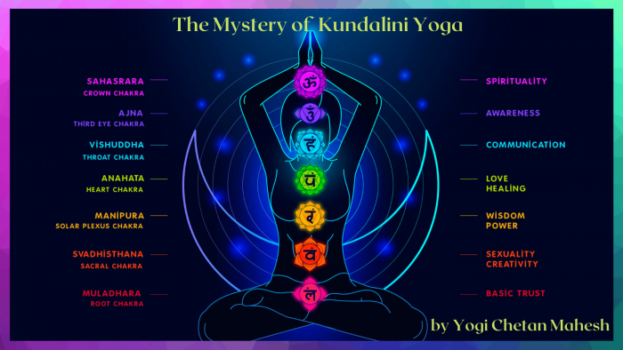 Mystery Of Kundalini Yoga with Yogi Chetan Mahesh