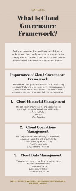 What Is Cloud Governance Framework