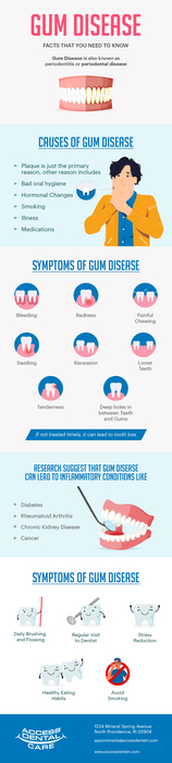 Choose Access Dental Care for Gum Disease Treatment at North Providence, RI