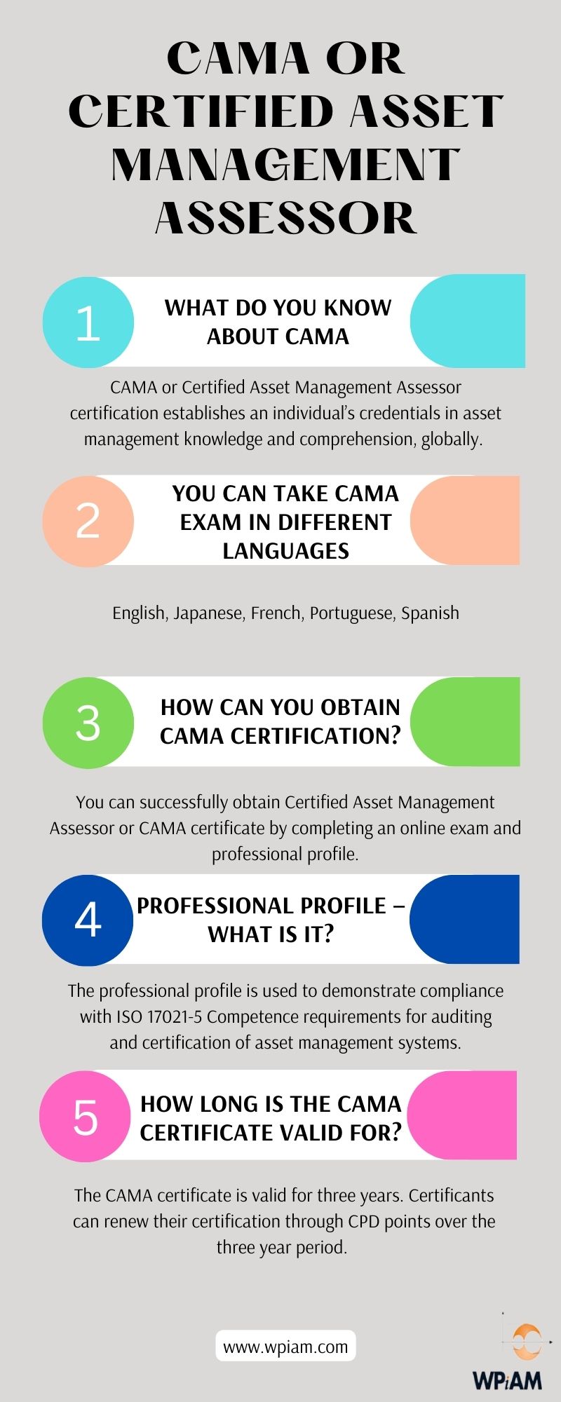 CAMA or Certified Asset Management Assessor – WPiAM