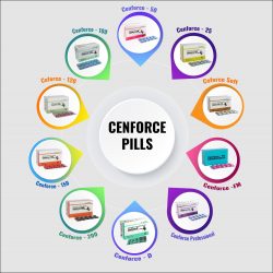 What is a Cenforce Tablet?