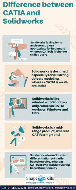 Difference between CATIA and Solidworks