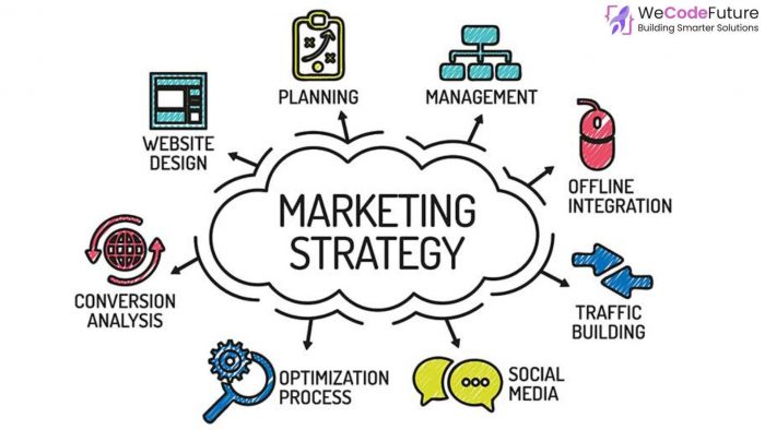 Taking About The Best Internet Marketing Services in Delhi