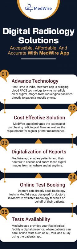 Digital Radiology Solutions: Accessible, Affordable, and Accurate with MedWire