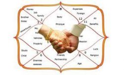 Best Way to Match Horoscopes For Marriage With Rajesh Shrimali