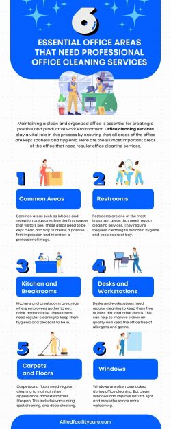 6 Essential Office Areas That Need Professional Office Cleaning Services