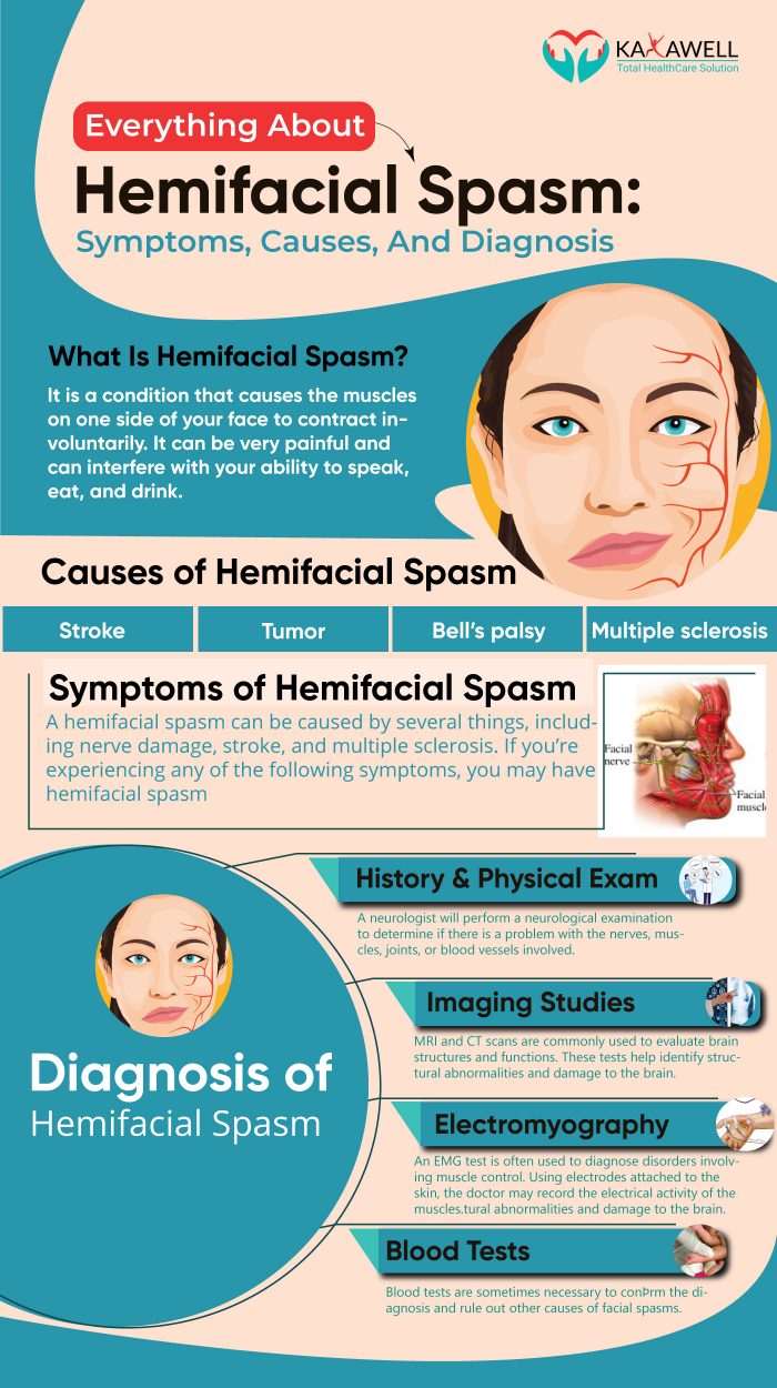 hemifacial-spasm-treatment-at-home-social-social-social-social